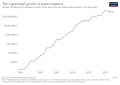 Thumbnail for version as of 14:18, 1 March 2022