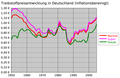 Vorschaubild der Version vom 00:23, 15. Mär. 2010