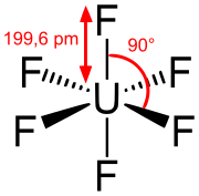 Bond lengths and angles of gaseous uranium hexafluoride[9]