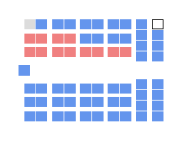 Diagramme