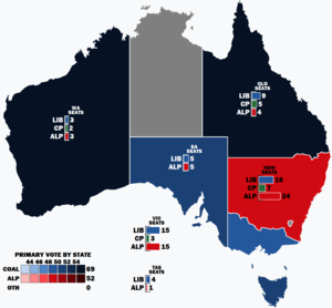 Elecciones federales de Australia de 1951