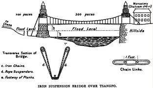 Dibujo del puente Chaksam construido en 1430en el Tíbet, al sur de Lhasa, con largas cadenas suspendidas entre torres, y cuerdas verticales que soportaban el peso de una acera entablonada debajo.