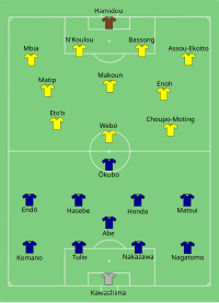 Alineación inicial