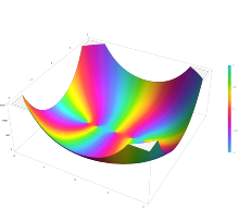 Plot of the Chebyshev polynomial of the first kind T n(x) with n=5 in the complex plane from -2-2i to 2+2i with colors created with Mathematica 13.1 function ComplexPlot3D