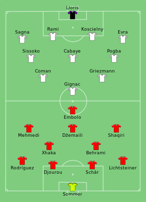 Composition de la France et de la Suisse lors du match de 19 juin 2016.