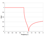 m-type low-pass response single half-section m=0.6