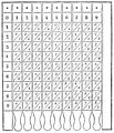 Image 15"Table of Pythagoras" on Napier's bones (from Multiplication table)