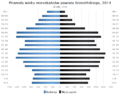 Pienoiskuva 20. tammikuuta 2016 kello 21.47 tallennetusta versiosta