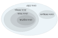 12:02, 13 March 2012ৰ সংস্কৰণৰ ক্ষুদ্ৰ প্ৰতিকৃতি