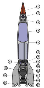 Балістична ракета, 177,8 тис.