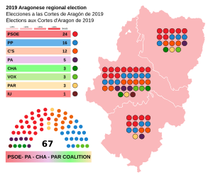 Elecciones a las Cortes de Aragón de 2019