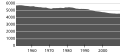 Миниатюра для версии от 14:20, 31 марта 2010