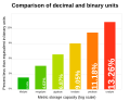 Thumbnail for version as of 10:21, 24 November 2021