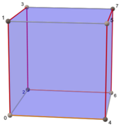 3-bit Gray code visualized as a traversal of vertices of a cube (0,1,3,2,6,7,5,4):[1] ABACABA