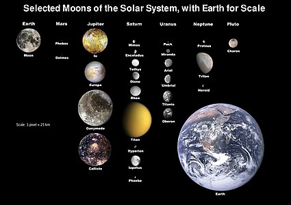 Moons of the solar system at Natural satellite, by NASA (edited by Deuar, KFP and TotoBaggins)