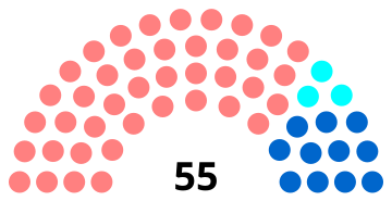 composition du conseil municipal de Rouen après les élections 2014