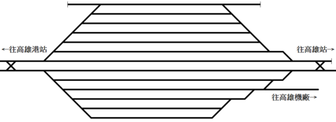 臺灣鐵路管理局前鎮車場軌道配置圖