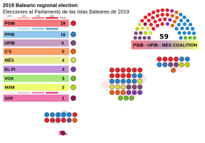 Elecciones al Parlamento de las Islas Baleares de 2019