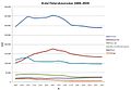 Pienoiskuva 17. tammikuuta 2011 kello 11.31 tallennetusta versiosta