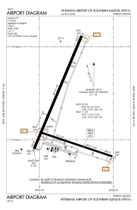 FAA airport diagram