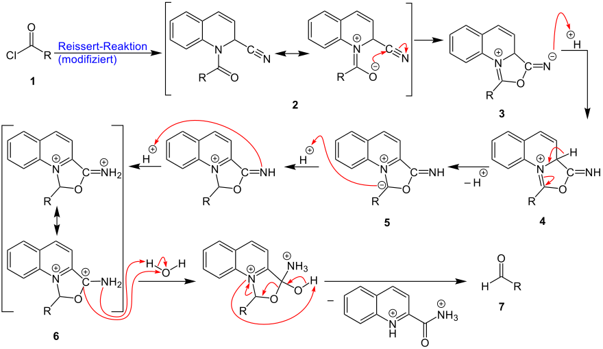 Reaktionsmechanismus der Grosheintz-Fischer-Reissert-Aldehyd-Synthese