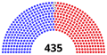 November 28, 2022 – December 9, 2022