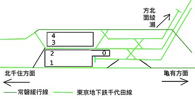 東京メトロ・JR東日本 綾瀬駅構内配線略図