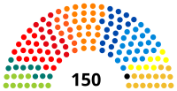 Elecciones federales de Bélgica de 1999