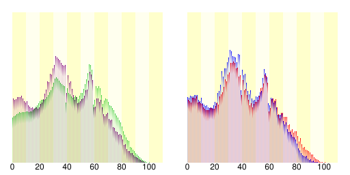 安城市人口分布圖