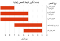 تصغير للنسخة بتاريخ 16:59، 27 سبتمبر 2015