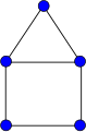 Usage example of Bondy-Chvatal theorem (this image existed already)