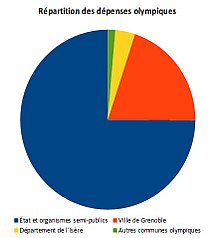 Diagramme en couleurs.