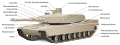 Aufbaubeschreibung des Kampfpanzers M1 Abrams