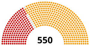 Elecciones generales de Turquía de 2002