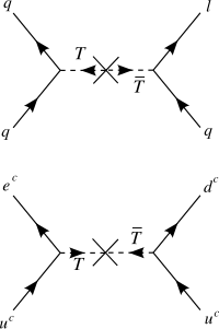 Dimension 6 proton decay mediated by the triplet Higgs '"`UNIQ--postMath-00000011-QINU`"' and the anti-triplet Higgs '"`UNIQ--postMath-00000012-QINU`"' in SU(5) GUT\