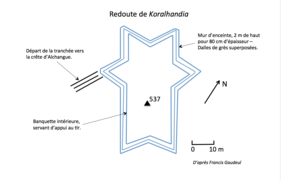 Schéma d’une fortification en forme d’étoile à 6 branches.