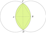 Vesica piscis avec son losange 60°-120° inscrit : '"`UNIQ--postMath-00000053-QINU`"'.