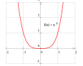 La fonction '"`UNIQ--postMath-00000032-QINU`"' est paire.