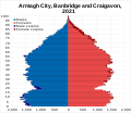 Armagh City, Banbridge and Craigavon