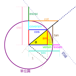 三角函数