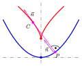 Vignette pour la version du 23 février 2018 à 13:03