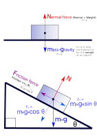 A detailed Free body diagram Other Versions: 1, 2