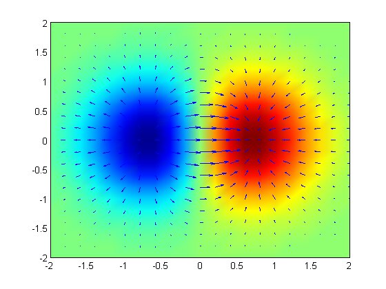 Tiedosto:Gradient of a Function.tif