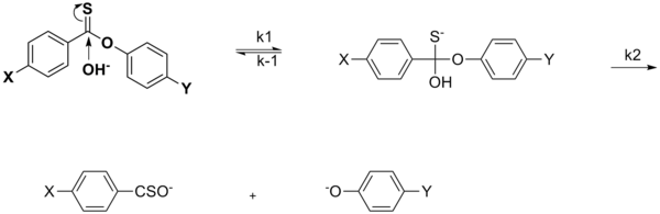 Nucleophilic acyl substitution