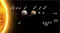 Die planete en dwergplanete van die Sonnestelsel. Die groottes is volgens skaal, maar nie die relatiewe afstand van die Son af nie.