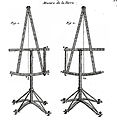 Secteur de Cassini, vérification par retournement (la lunette est en AE).