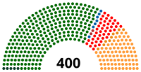 Diagramme