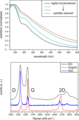 Vorschaubild der Version vom 09:25, 13. Dez. 2016