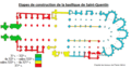 Vignette pour la version du 20 septembre 2022 à 10:50