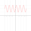 Converting from Cartesian to polar coordinates